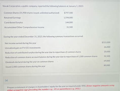 [Solved] Novak Corporation, a public company, reported the following