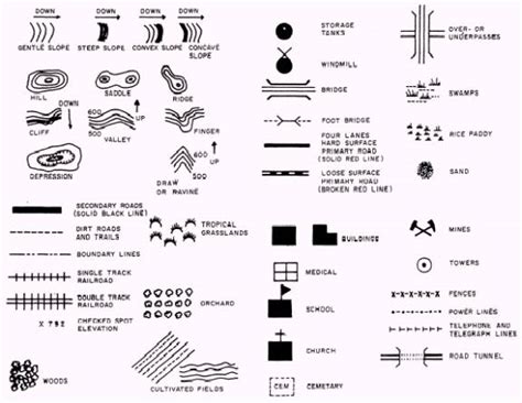 Symbols On A Military Map World Map