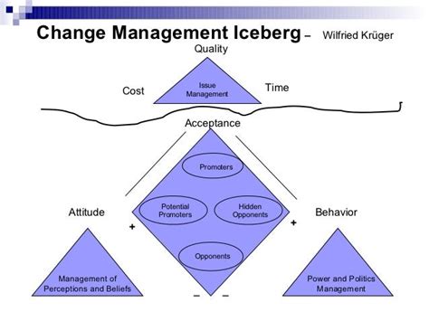 Bennett Models Of Change