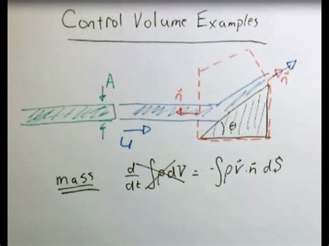 Control Volume Example Problems Momentum YouTube