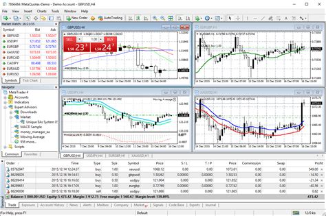 Metatrader4 Mt4 Virtueforex｜forex Trading