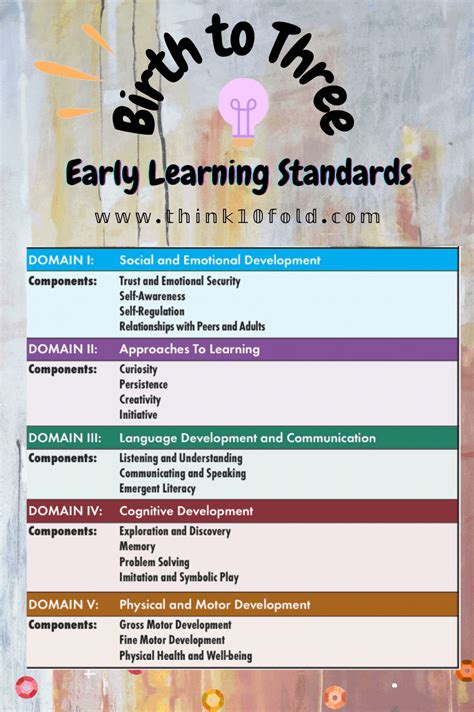 Early Learning Standards For Your Child