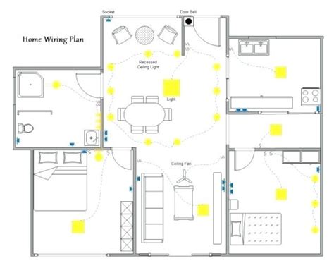 Electrical control panel wiring diagram pdf source: Residential Electrical Wiring Diagrams Pdf