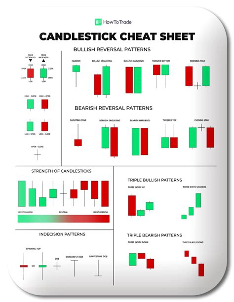 Candlestick Patterns Cheat Sheet Bios Pics Images And Photos Finder