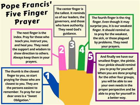 Pope Francis Five Finger Prayer — St Margaret Mary Church