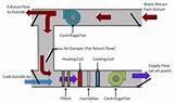 Images of Air Handling Unit Diagram