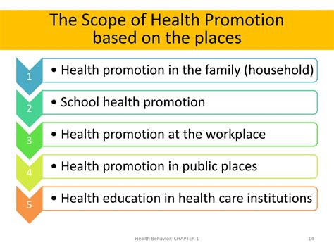Ppt The Health Behavior And Health Promotion Concept Powerpoint