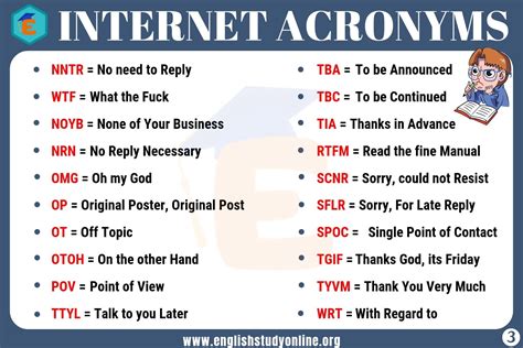 Imo Meaning List Of Popular Internet Acronyms For Esl Learners