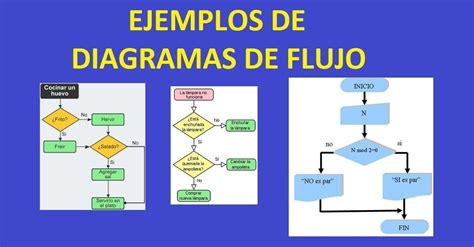 Pin De Liliana Luna En Informática Diagrama De Flujo Flujograma