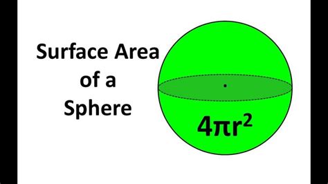 The Derivation Of Surface Area Of Sphere Last Seen