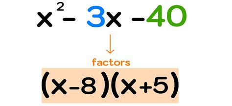 How To Factor Polynomials Step By Step — Mashup Math