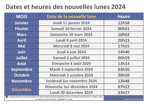 Calendrier Nouvelles Lunes 2024 Dates Heures Pleines Lunes