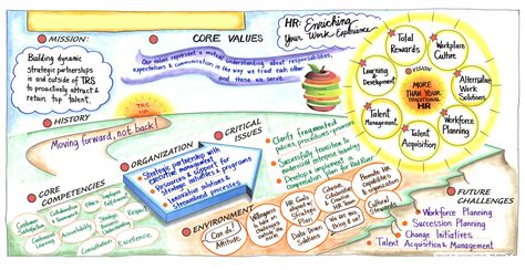 HR Vision Map - Katherine Torrini, Creative Catalyst