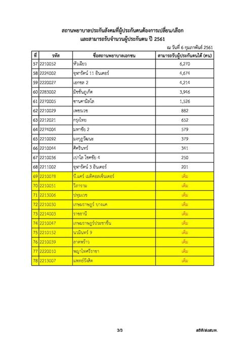 Apr 23, 2020 · ทั้งนี้ เมื่อวันที่ 20 เม.ย. เช็คด่วน! โรงพยาบาลเอกชนรับประกันสังคม 2561 ที่ไหนว่าง-ที่ไหนเต็ม