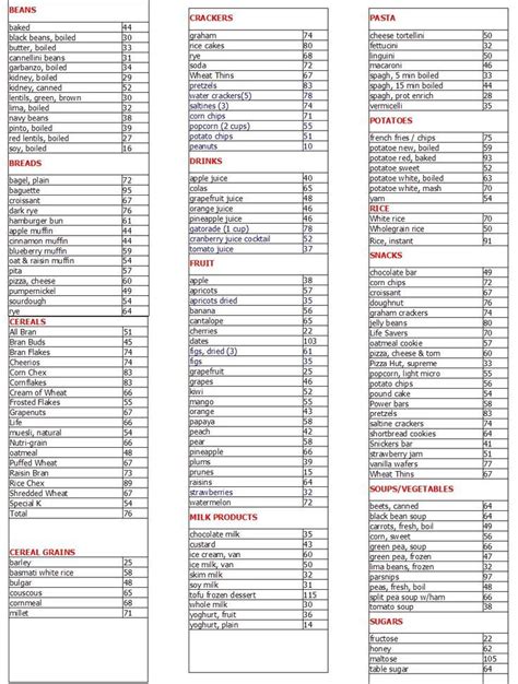 Last reviewed by dr.mary on august 3rd, 2011. Low Glycemic Food Chart List Printable | of types of food ...