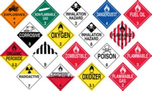 Hazardous Waste Container Labeling Requirements