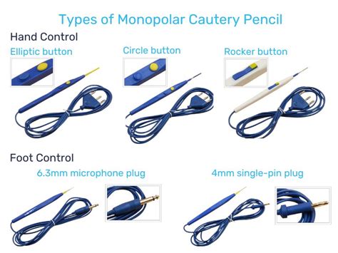Monopolar Cautery Pencil 101 Everything You Need To Know Jjplus Medical