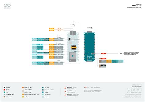 Getting Started With Arduino Nano Iot Microcontroller Development Board Pinout Schematic