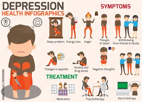 Depression Signs And Symptoms Infographic Concept Major Depressive