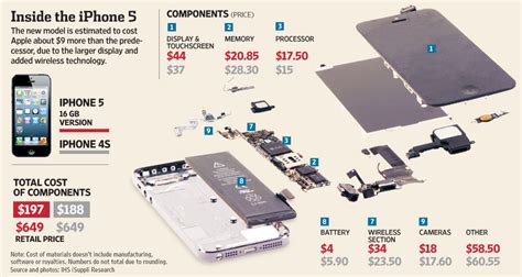Then you have to test iphone hardware and compare the readings to the bad iphone parts diagram you draw for troubleshooting. Here Is a Breakdown Of iPhone 5 Component Costs PHOTO | iPhone in Canada Blog
