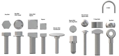 Types Of Bolt Heads