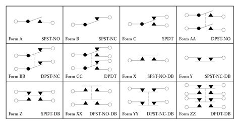 Switch Terminology