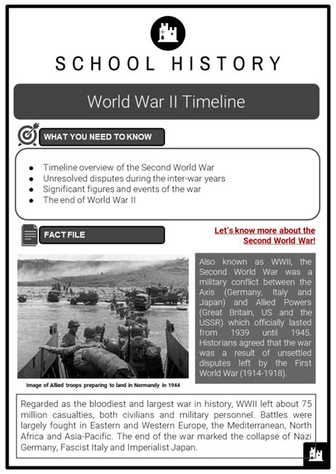 World War 2 Battles Timeline