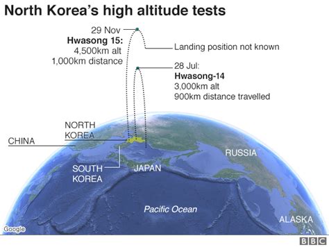 North Koreas Missile And Nuclear Programme Bbc News