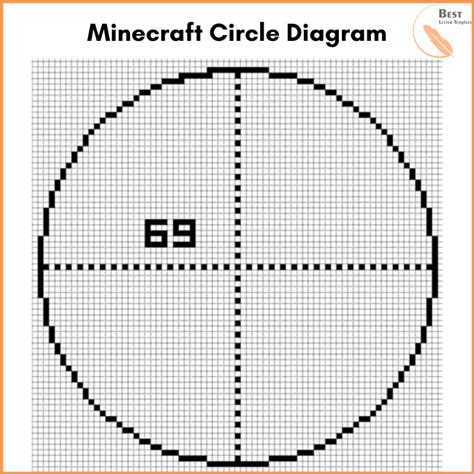 This follows the basic math of a circle but rounds it to the nearest value. Printable Minecraft Circle Template -- (Chart, Diagram)