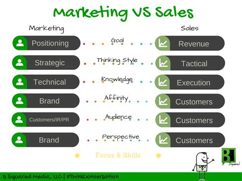 The Difference Between Marketing And Sales White Glove Media