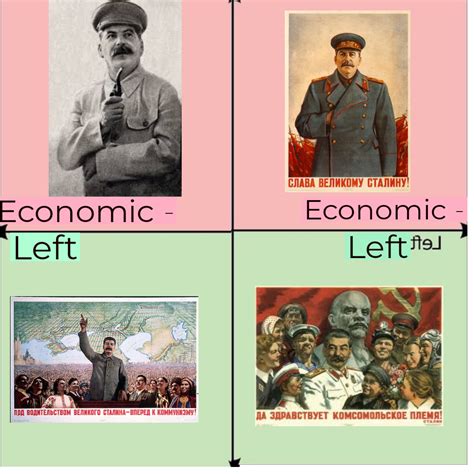 Best Political Compass Rcommunismmemes