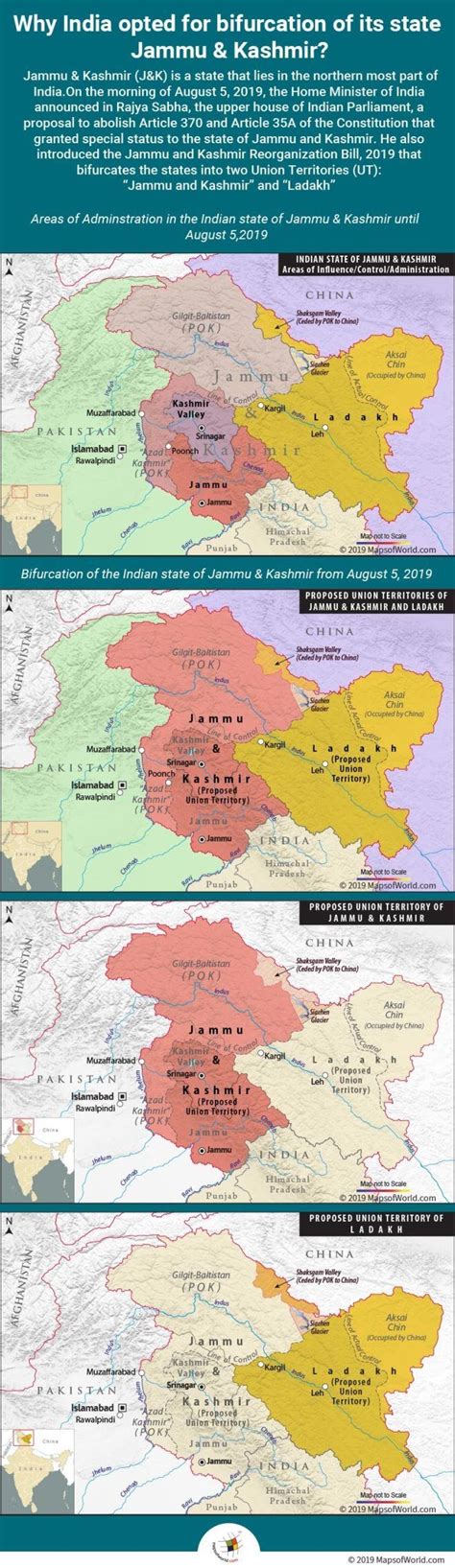 Bifurcation Of The Indian State Jammu And Kashmir Into 2 Union