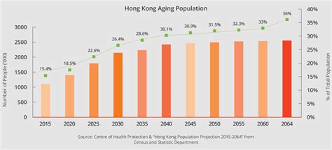 Hong kong ranks 22 in terms of population in china from 137 cities. Industry Prospect | Financial Consultant | Career ...
