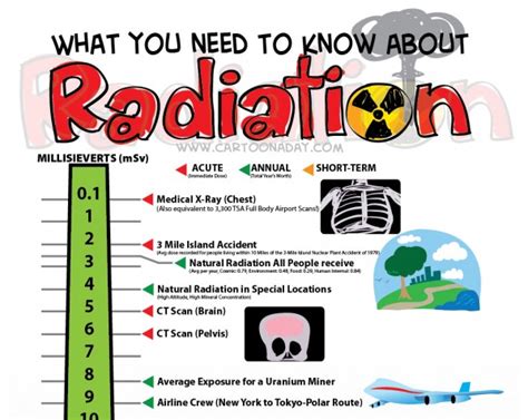 Radiation Cartoon Clip Art Library