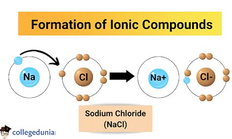 Properties Of Ionic Compounds Definition And Structure