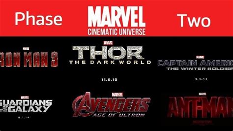 Encyclopédie Marvel Les Films De La Phase 2 Du Mcu