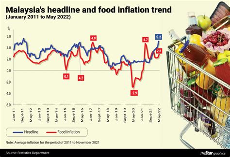 Buckle Up For Higher Inflation Klse Screener