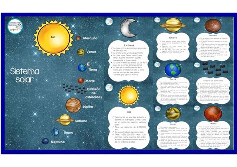 El Sistema Solar ¿qué Es Características Formación Los Planetas 0da