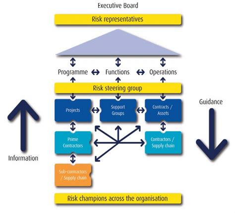 Five Steps To Enterprise Risk Management Risk Decisions