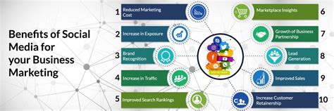 Benefits of Social Media for Business Marketing ...