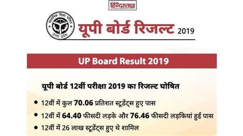 Education News Up Board Result 2019 Declared Now Check Click Here To