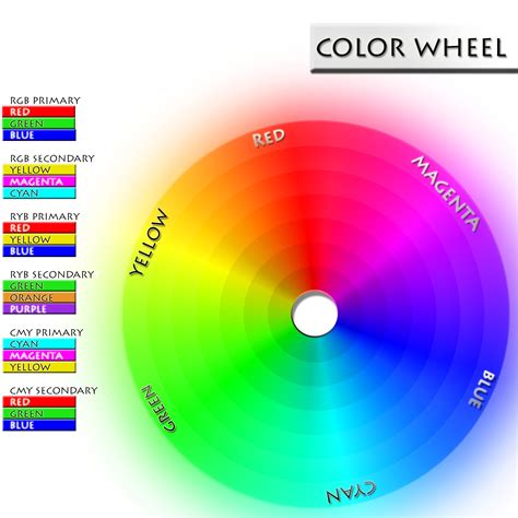 Primary, Secondary & Tertiary Colors - Color Psychology Meaning