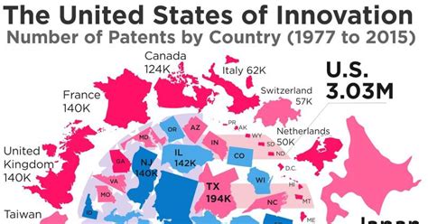 America Rules The Innovation World