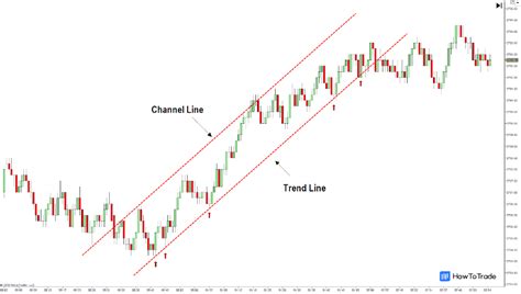 Trend Channel In Stocks Explained