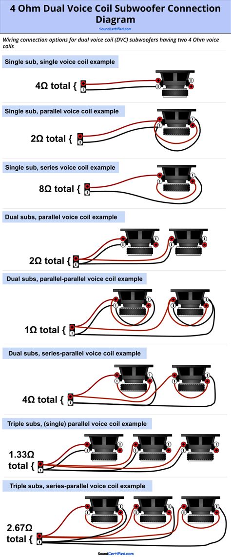 Dual 4 Ohm Voice Coil Wiring