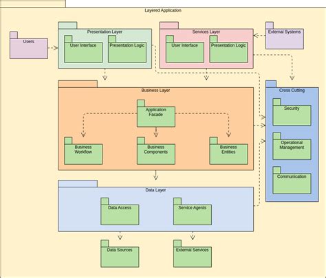 Uml Package Diagram Uml Diagram Solutions Sexiz Pix