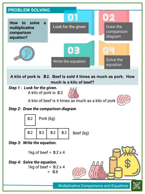 Multiplicative Comparisons and Equations 4th Grade Math Worksheets