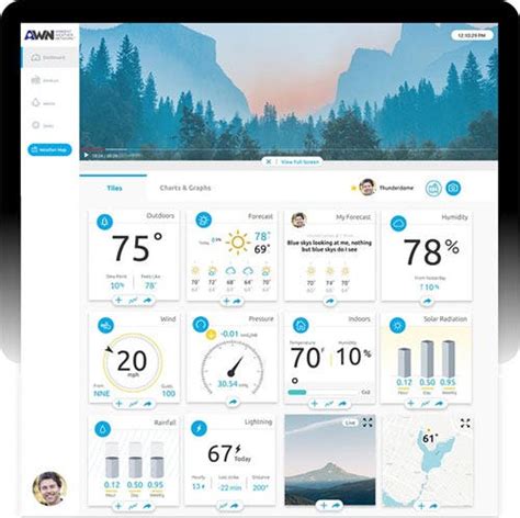 Real Time Local Weather Data On Your Devices