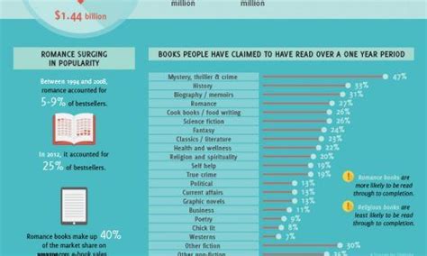 This College Major Has The Most Expensive Textbooks Daily Infographic