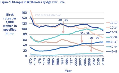 Evidence On Pregnancy At Age 35 And Older Evidence Based Birth®